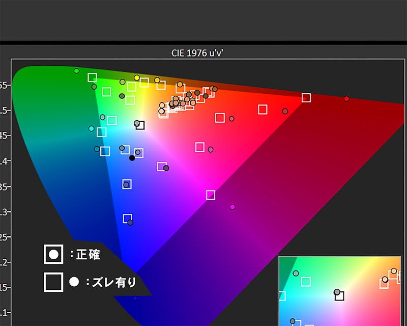 LG Electronics Japan 4Kモニター 32UN650-Wを検証レビュー!4K LG Electronics Japan 4Kモニター 32UN650-Wを検証レビュー!4K