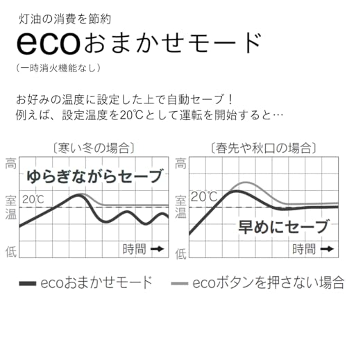 家庭用石油ファンヒーター 6