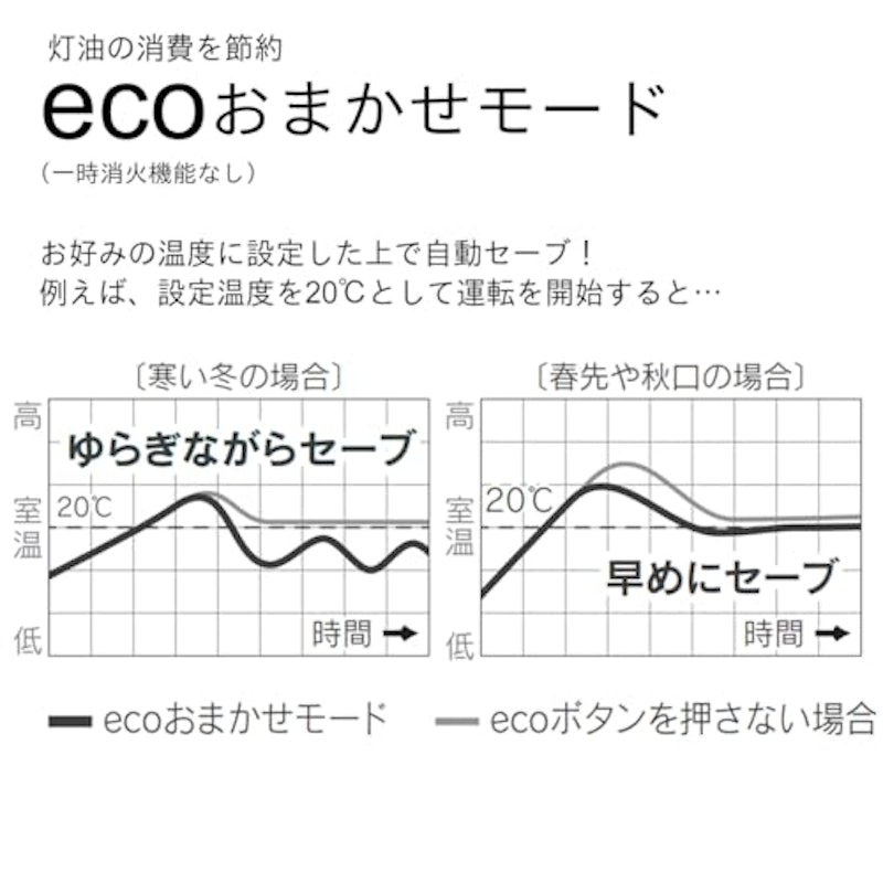 家庭用石油ファンヒーター 6
