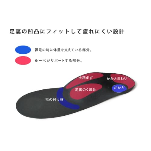 ルーペインソール プラス 3