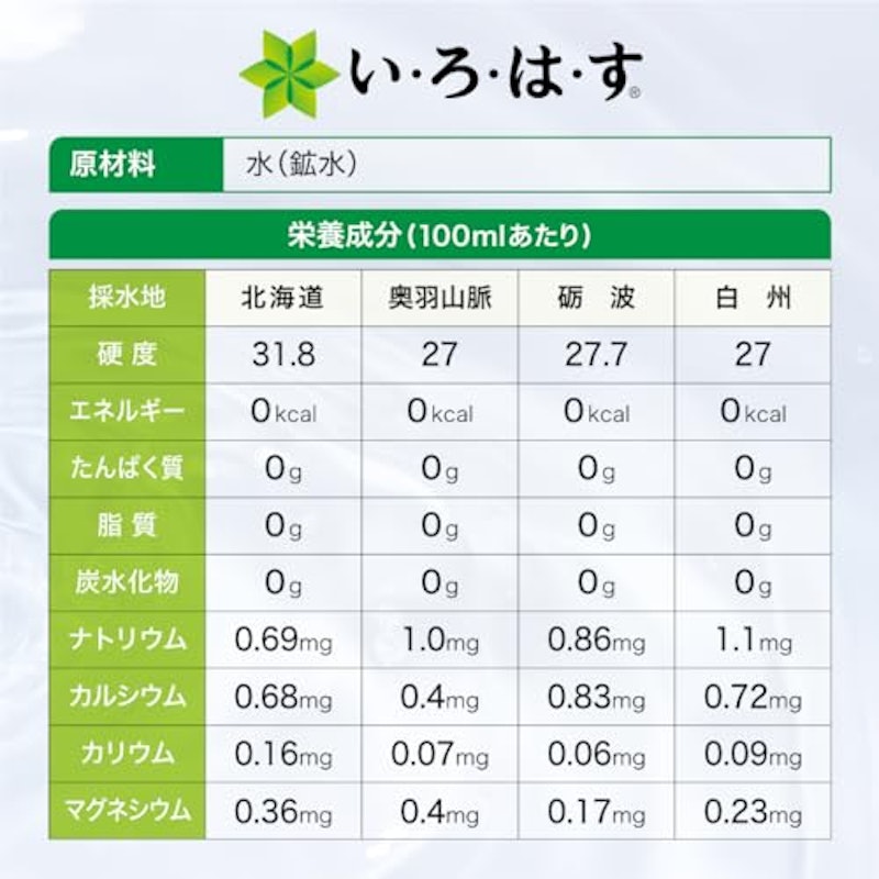 天然水 2