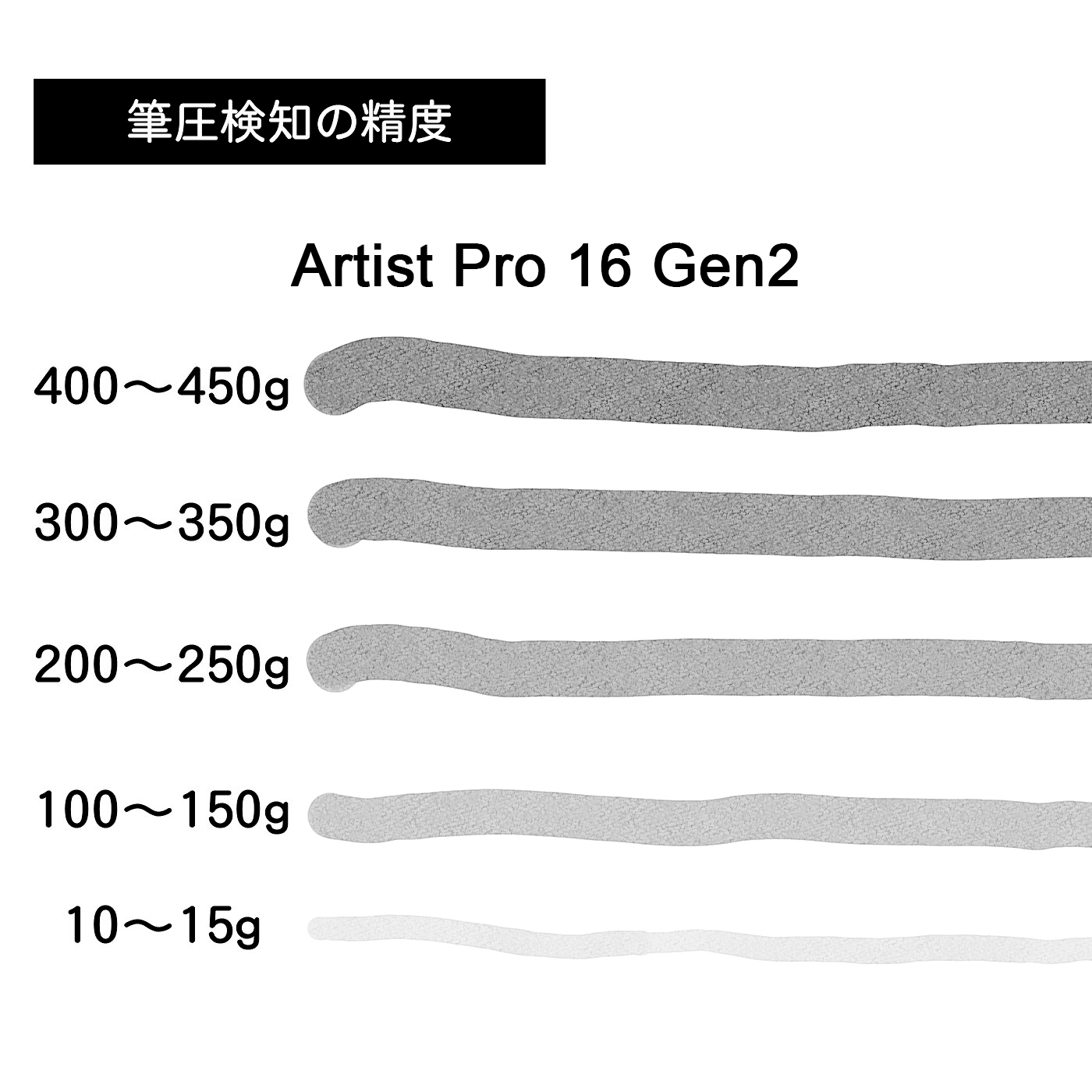 XPPen Artist Pro 16（Gen 2） MD160QHを検証レビュー！液タブの選び方も紹介 2