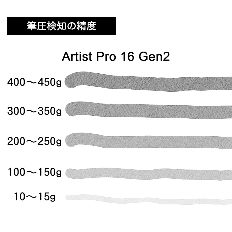 Artist Pro 16(Gen 2) 2
