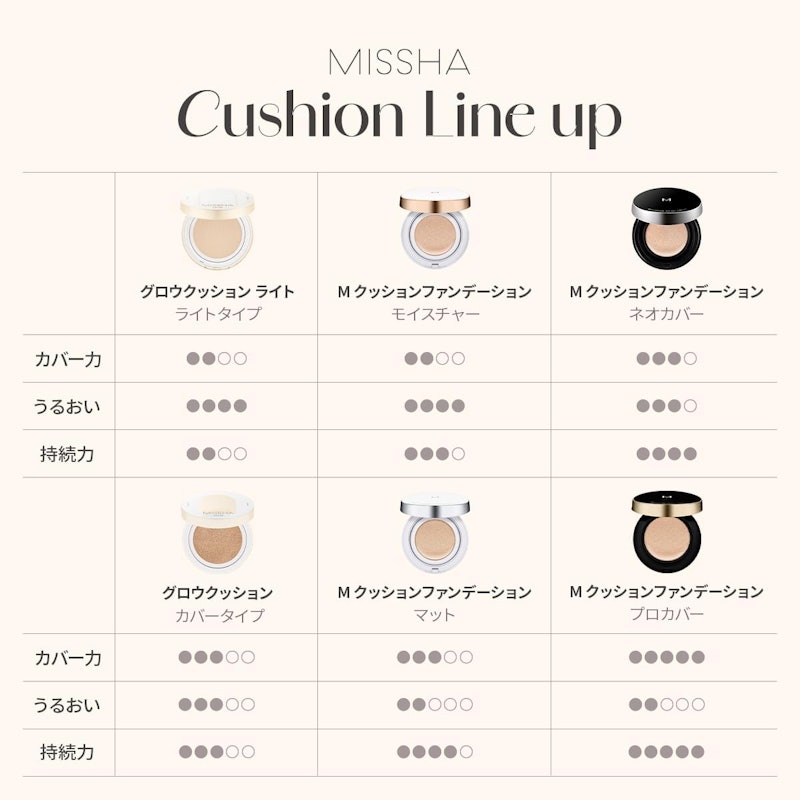 クッションファンデーション プロカバー 4