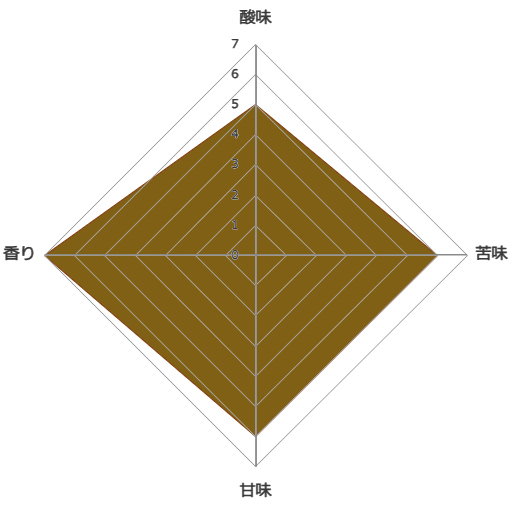 ドリップバッグ 丸山珈琲のブレンド 7