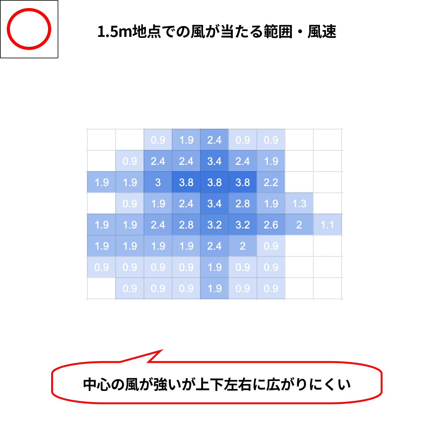 DC 3Dサーキュレーター扇風機 7