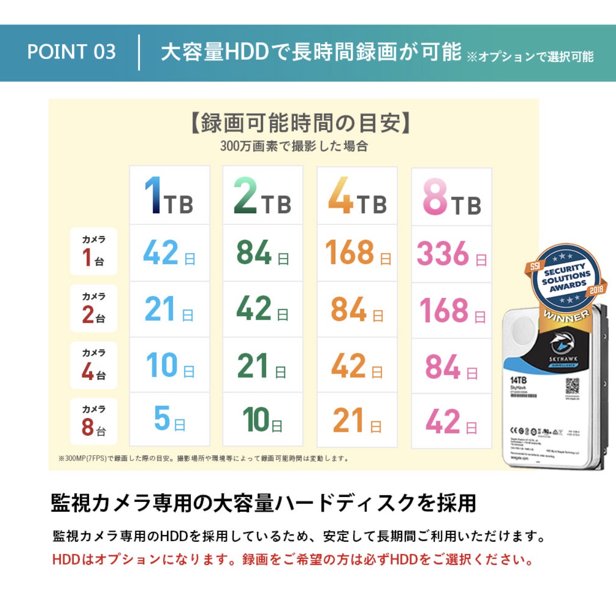 防犯カメラ 8