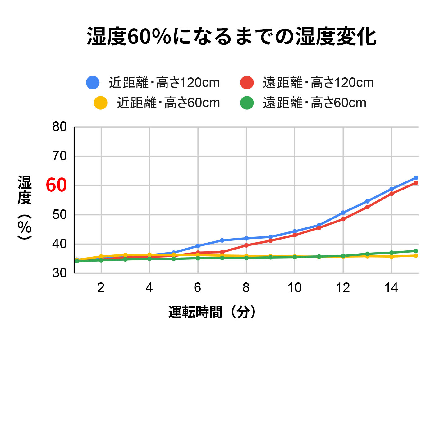 スチーム式加湿器 2