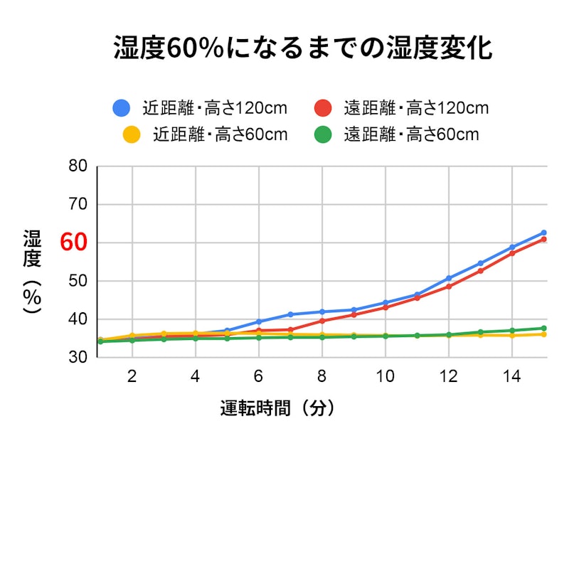 スチーム式加湿器 2