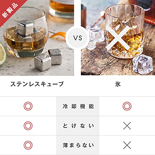 アイスキューブ 4