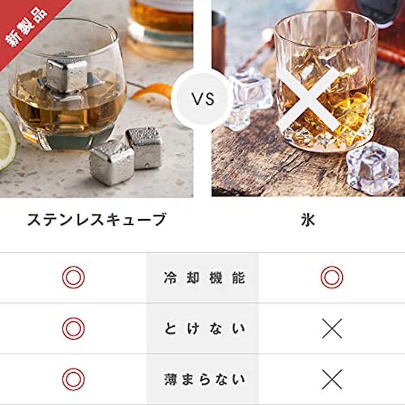 アイスキューブ 4