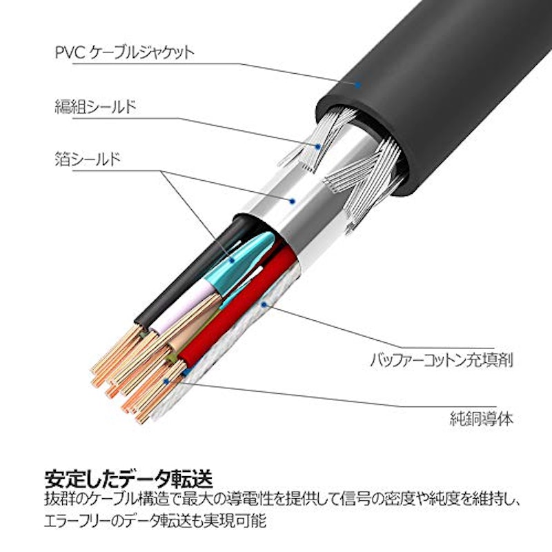 USBケーブル 2