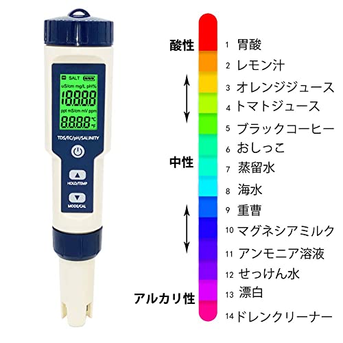 ファイブインワンテスター デジタル測定工具 5