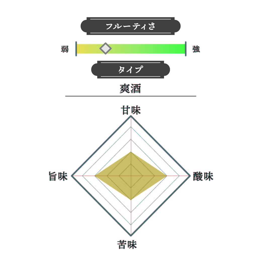 越乃寒梅 純米吟醸 灑 2