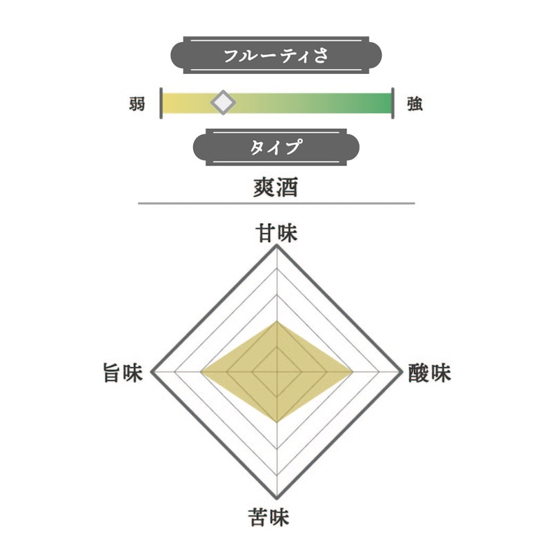 越乃寒梅 純米吟醸 灑 2