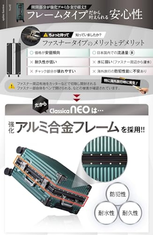 スーツケース 3