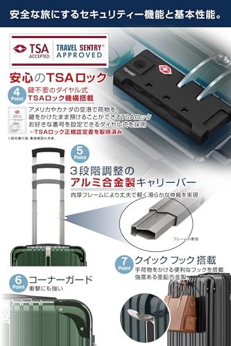 スーツケース 4