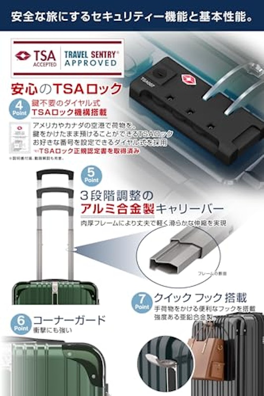 スーツケース 4