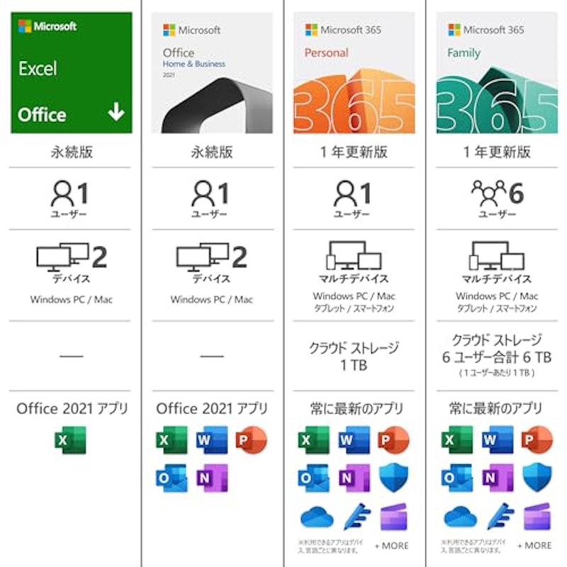 Microsoft Excel 2021(最新 永続版)オンラインコード版 2