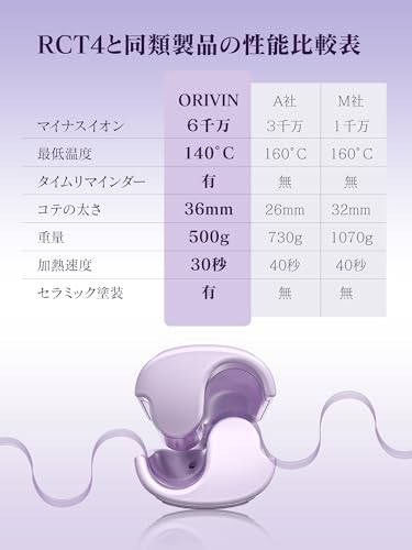ウェーブアイロン 5