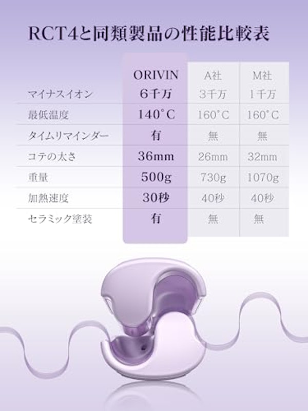ウェーブアイロン 5