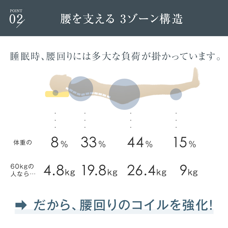 超高密度 ポケットコイルマットレス 9