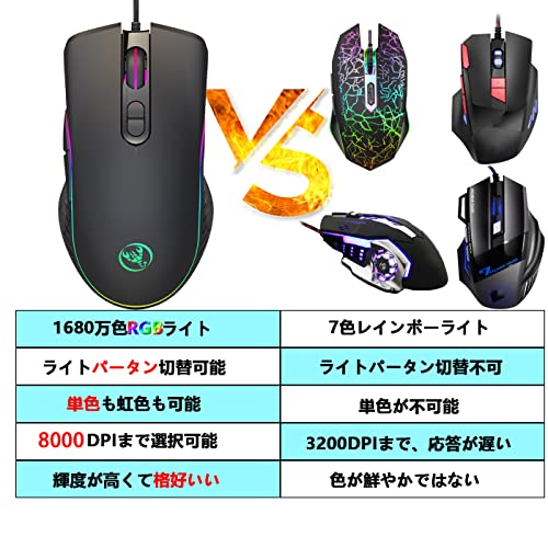 片手キーボードマウスコンバーターセット 2