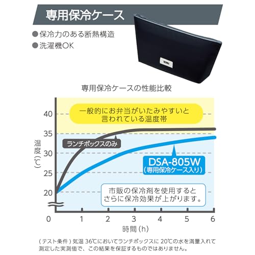 フレッシュランチボックス 6