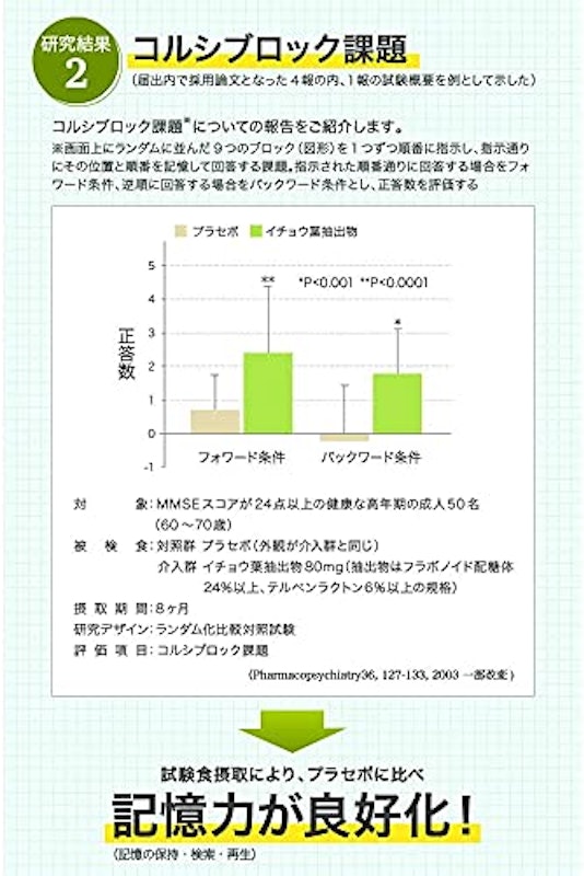 イチョウ葉 脳内α(アルファ) 4