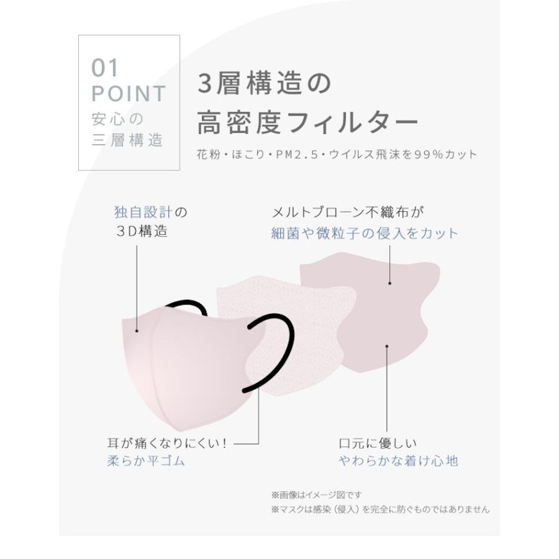 3Dマスク 3