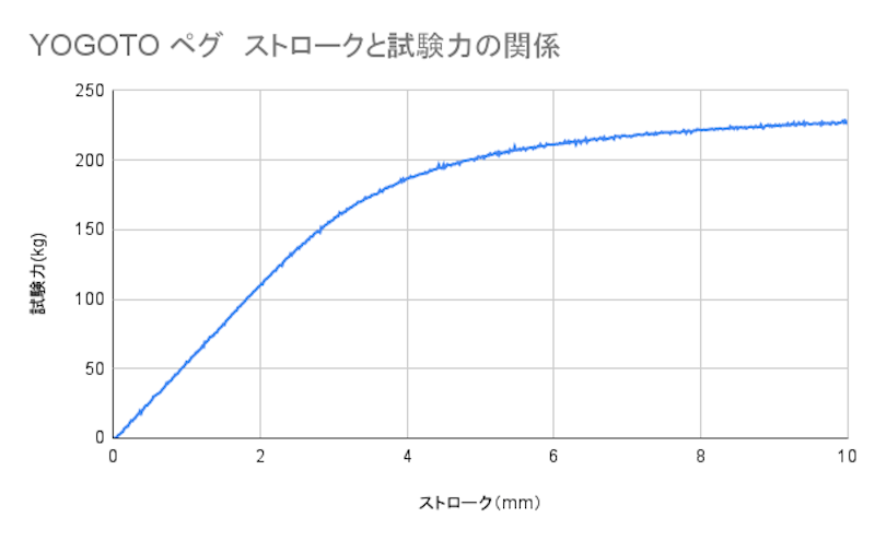 ペグ 5