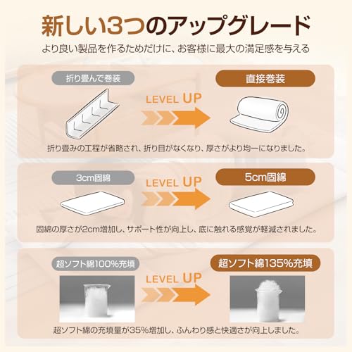 ごろ寝マット 3