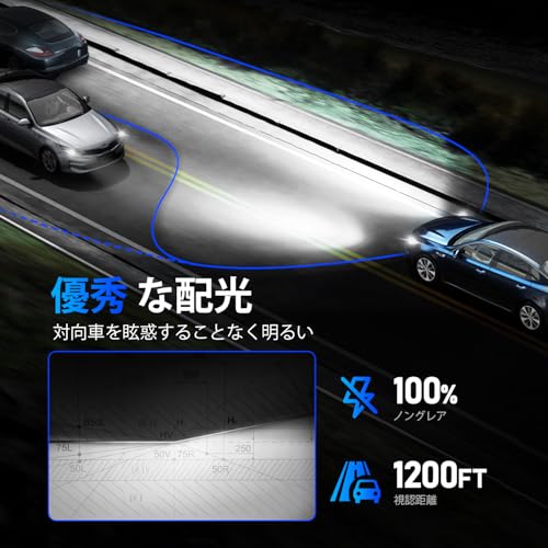 LEDヘッドライト 3