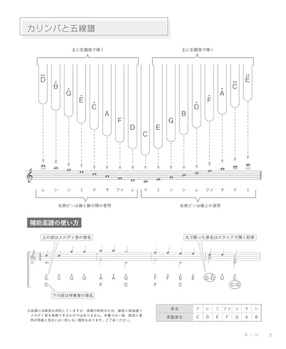 はじめてのカリンバBOOK　実践編 曲を楽しみながらステップ・アップ！ 3