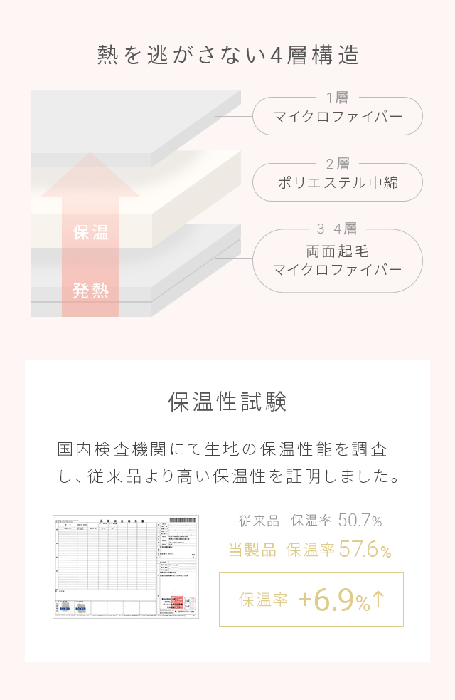 4層ブランケット 4