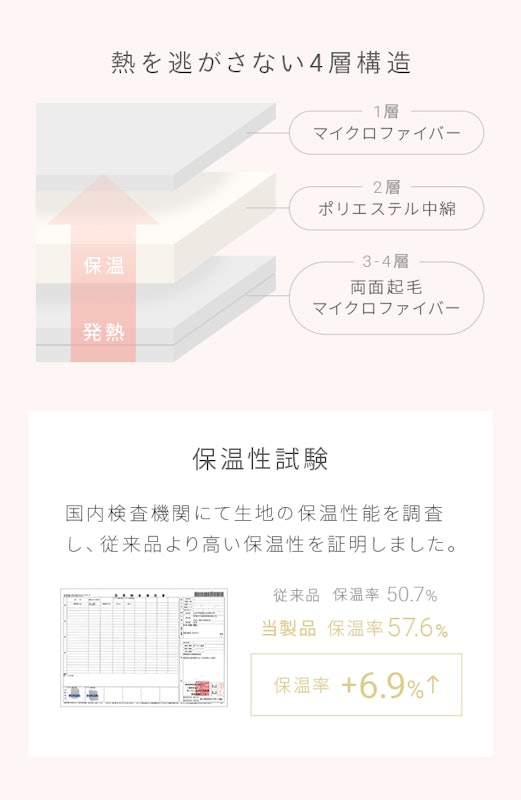 4層ブランケット 4