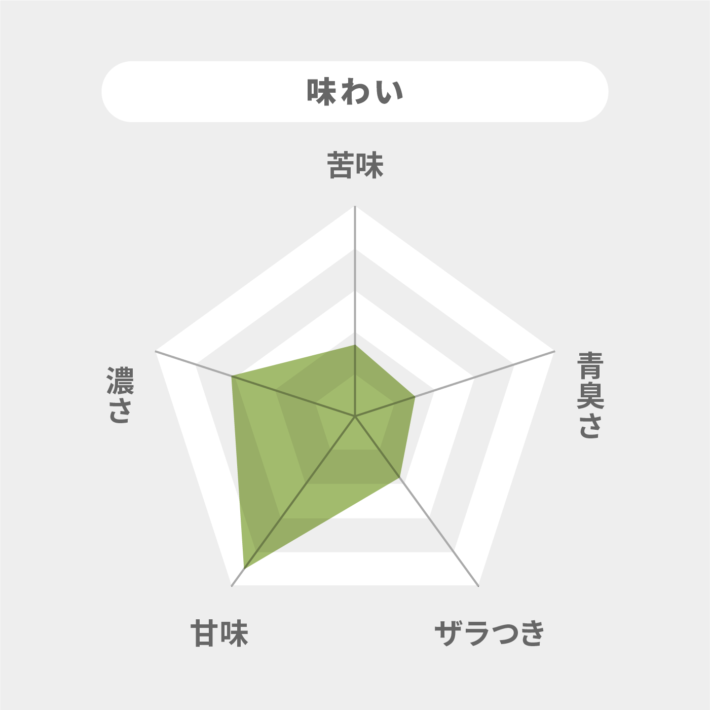 朝のフルーツ青汁  7