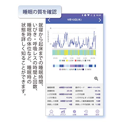 2022年】いびき対策グッズのおすすめ人気ランキング19選 | mybest