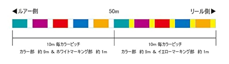 インフィニティブ×8 3