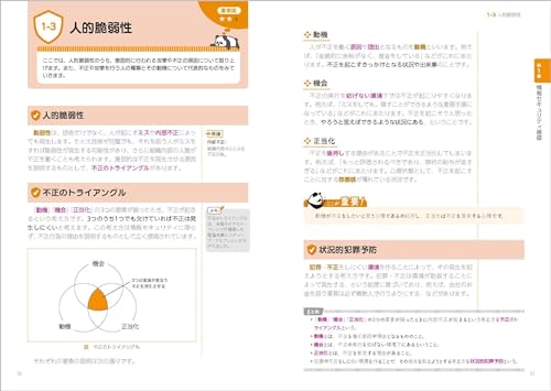だれでもわかる&受かる！情報セキュリティマネジメント 3