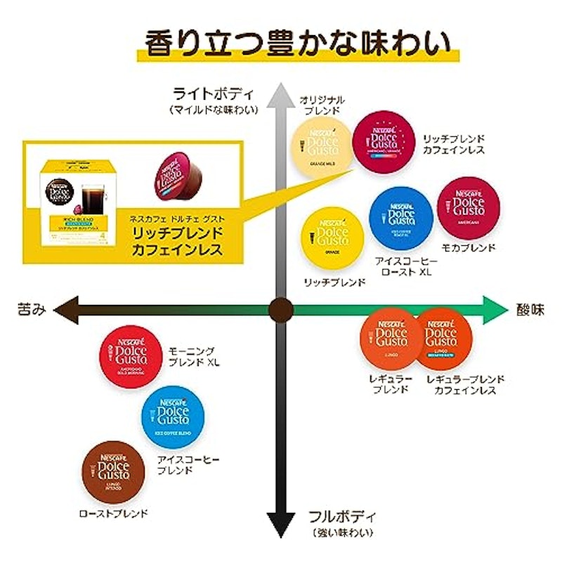 ドルチェ グスト 専用カプセル 4