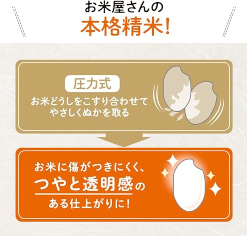 つきたて風味 家庭用精米機 3