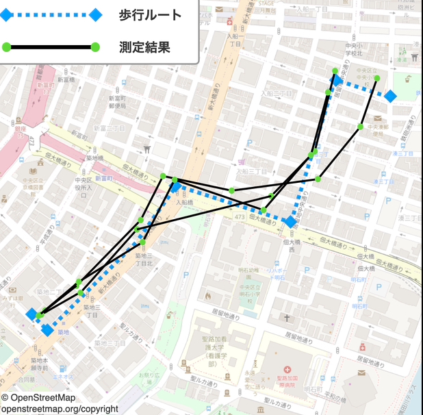 スマート防犯ブザー otta.g  6