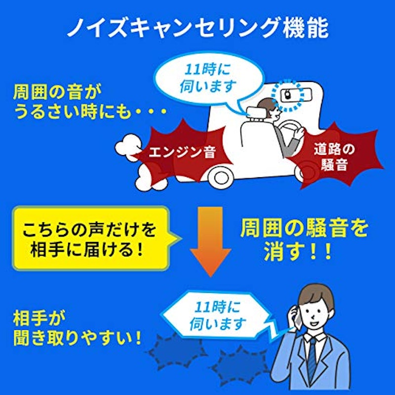 車載Bluetoothスピーカーフォン 4