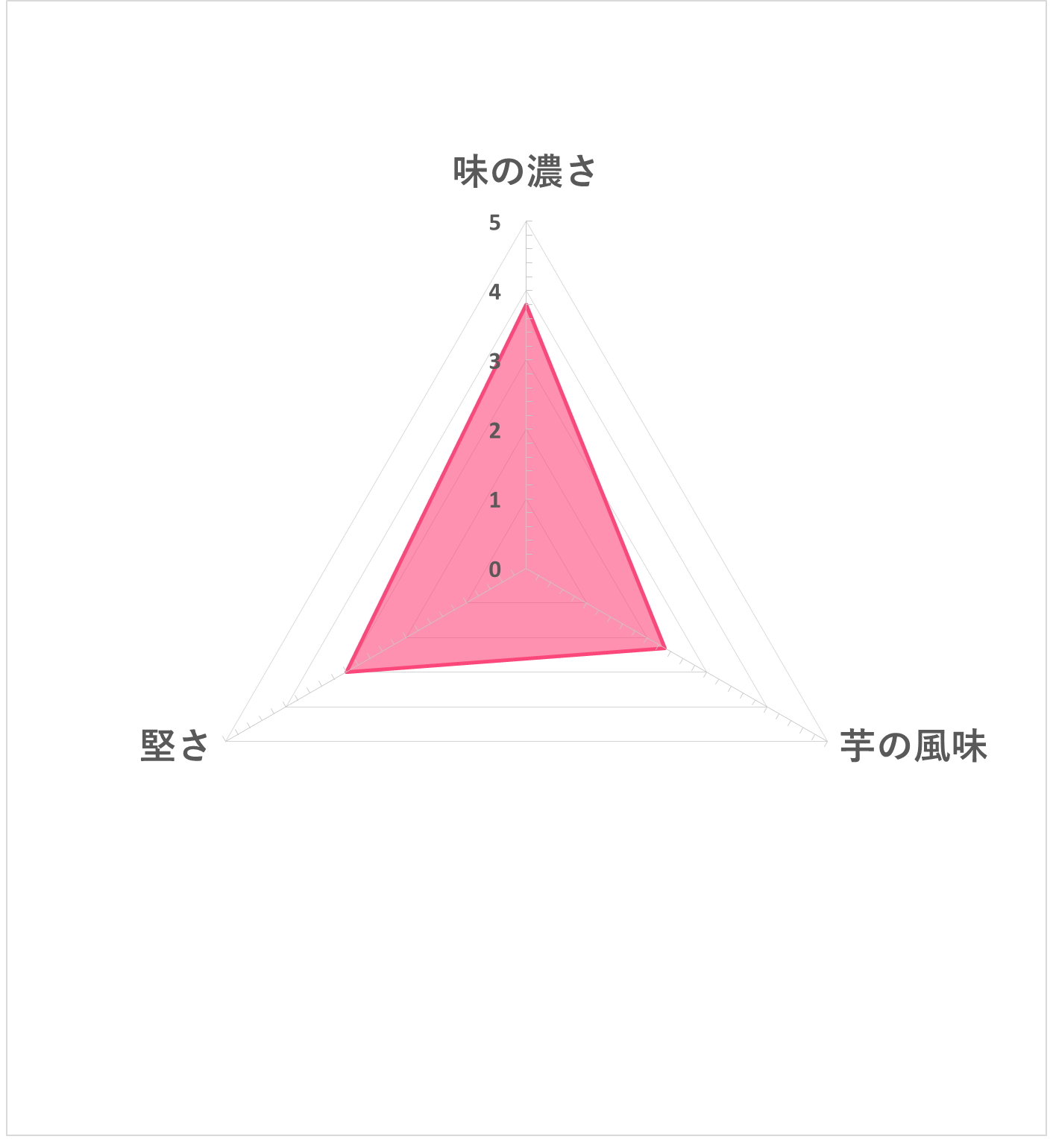 カラムーチョチップス ホットチリ味 5