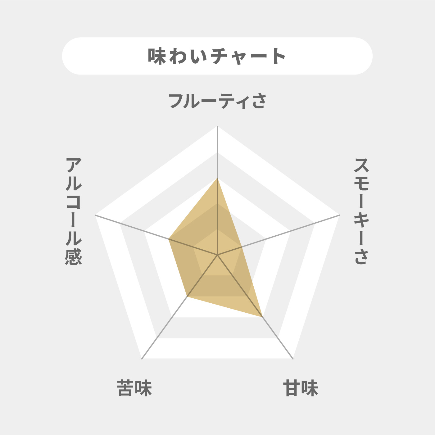 シングルモルトスコッチウイスキー 2