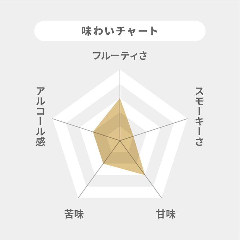 シングルモルトスコッチウイスキー 2