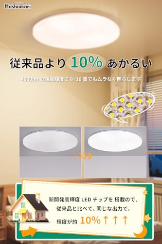 LEDシーリングライト 3