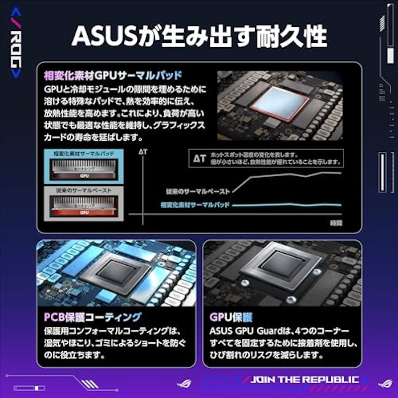 Astral LC GeForce RTX 5090 32GB GDDR7 OC Edition 5