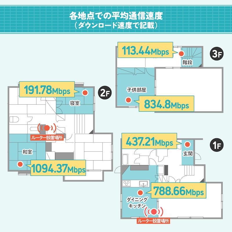 BE7200デュアルバンドWi-Fi 7ルーター 2